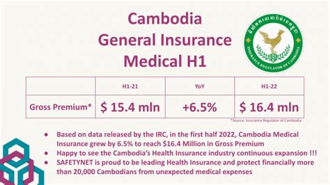 Health Insurance in Cambodia.